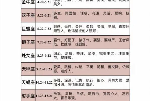 揭秘：星座网下载，解锁你的星盘秘密