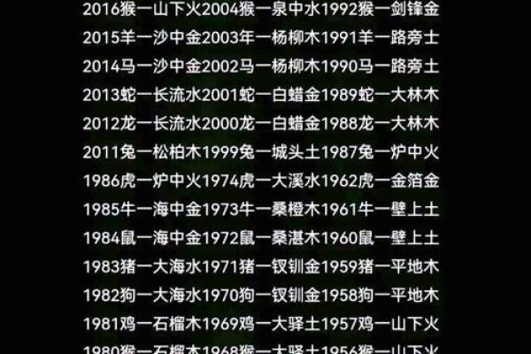 五行命理入门必备，时辰五行属性查询表详细解读