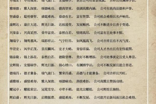 如何为科技公司起一个既独特又有吸引力的名字