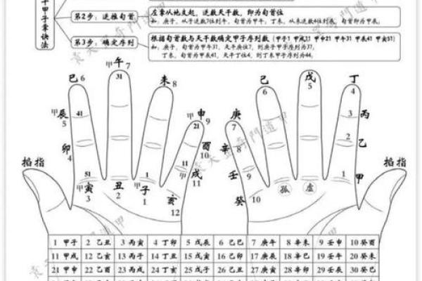 通过八字在线算命，了解自己的命运密码