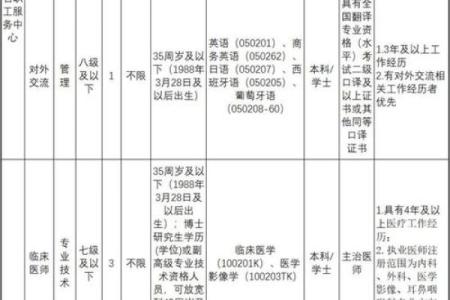 选择一个成功的招聘公司名字，立足行业前沿