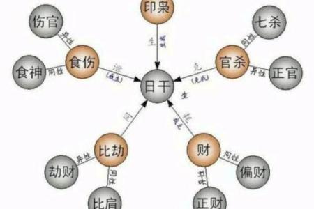 深入了解天干相生相合，改变你的命运轨迹