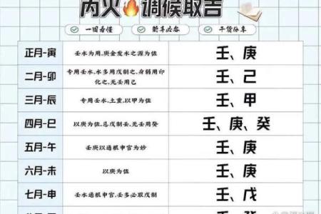 丙火日主的命运解析：如何驾驭炽热能量？