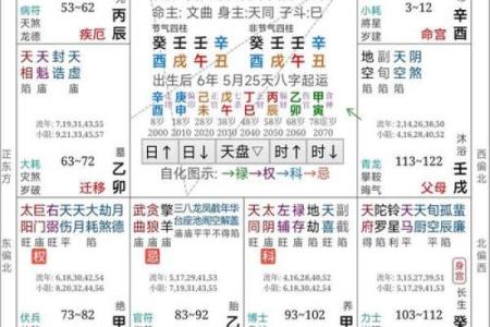 四柱八字命理深度分析，教你如何逆转运势