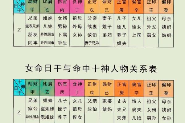 伤官当头，如何应对八字中的四个伤官挑战