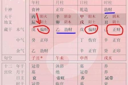 免费生辰八字算命，掌控命运从这里开始