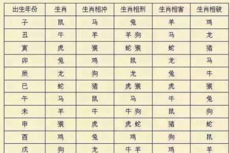 探秘乙木天干与支的命运关联