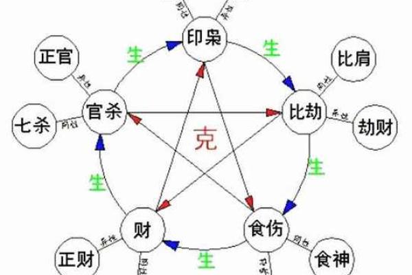 七杀制劫财：揭秘命运中的绝世命格