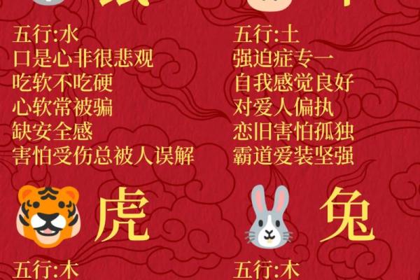 生肖与五行：深入解析五行生肖表如何影响你的一生