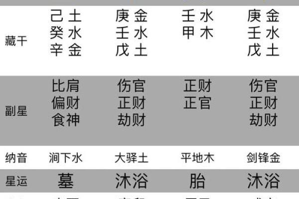 如何通过周易八字为宝宝取个好名字