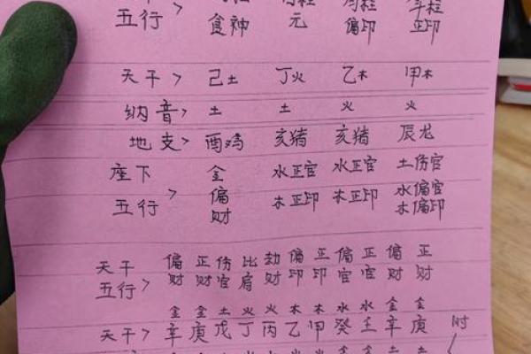 己日干的命理奥秘：从五行角度看人生运势