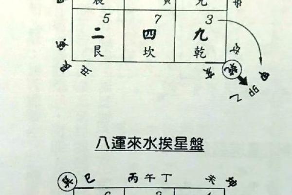 八运下卦挨星排盘的奥秘与实用技巧，助你事业腾飞