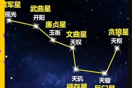 星字五行解析：如何利用五行提升运势？