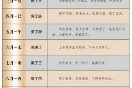 一看便知：根据八字选择理想生子时间