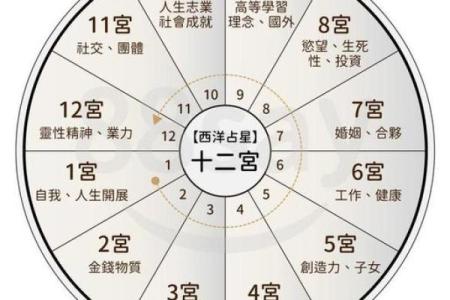 从天干看人生命运的奥秘