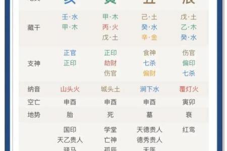 掌握月令配天干，轻松提升命运运势