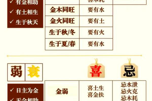金命年运势大揭秘