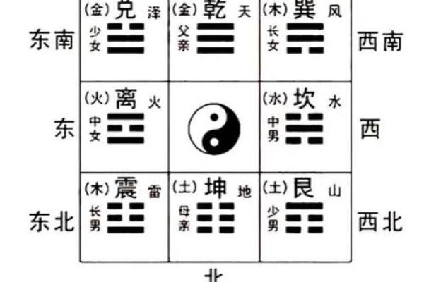 八卦五行图的神奇力量：如何用它改变你的运势