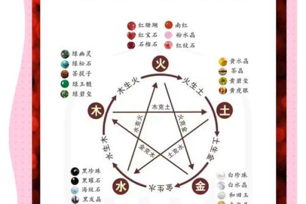 想知道你的命运如何？五行命格查询表为你解答