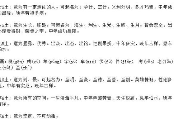 从五行土中挖掘能量：五行属土的字大全