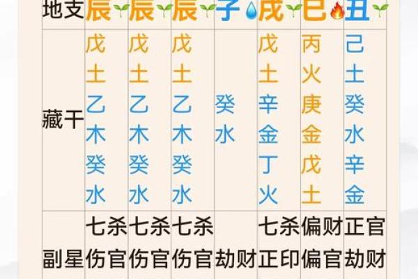 易华八字排盘深度解析，掌握命理走向成功之路