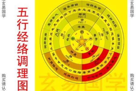 八卦五行图的神奇力量：如何用它改变你的运势