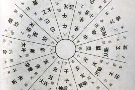 资深命理师亲授六壬排盘技巧，轻松解读命运玄机