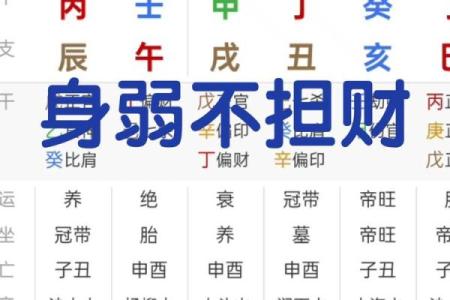 你八字中的健康隐患，竟然在这些地方