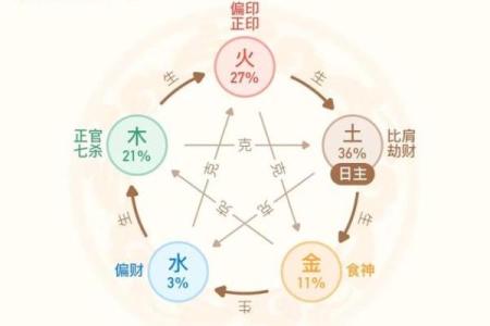 周五行属什么？揭开五行与星期的秘密