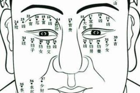 面痣的秘密：如何从痣相中看出女人的运势与性格？