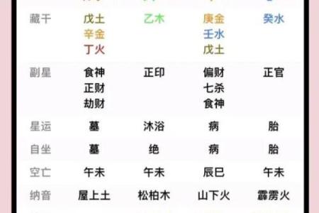 丙火八字命理深度分析：你的性格与命运走向