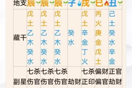 易华八字排盘深度解析，掌握命理走向成功之路