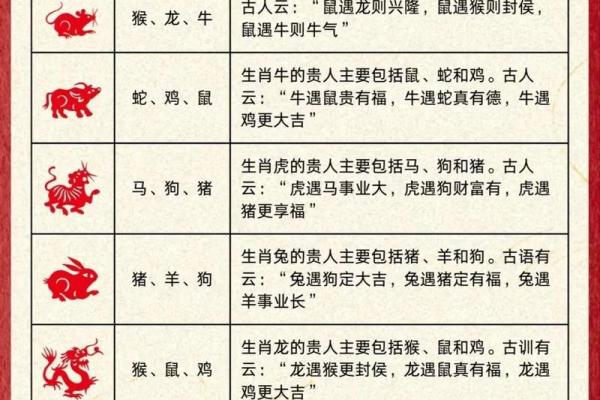 生肖男宝：揭秘十二生肖男人的独特魅力
