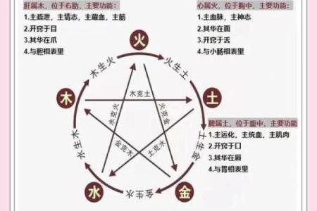 八字喜金水，如何从命理看财运与健康？