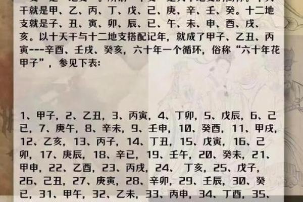 不懂天干地支怎么算年份？这篇文章告诉你