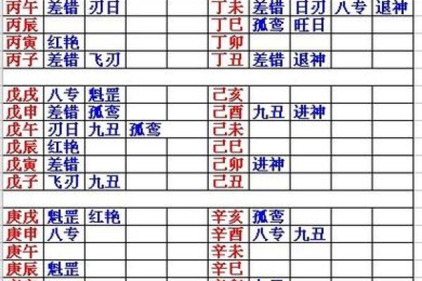 如何根据仓中鼠命理调整生活方向