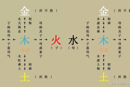 八字五行缺失的预示与解决方法