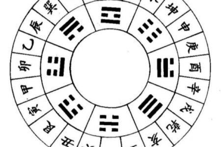 不懂天干地支怎么算年份？这篇文章告诉你