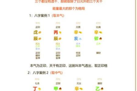 八字分析必备技巧，轻松解读命运密码