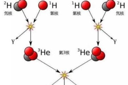 八字燥火的深层解读，如何转危为安