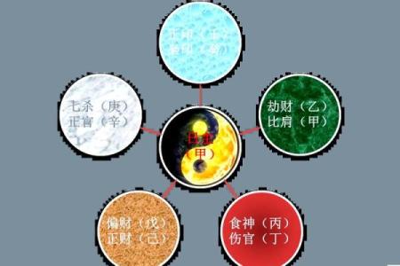 神秘命运揭秘：揭秘命理奥秘，揭秘按何算法成就非凡人生