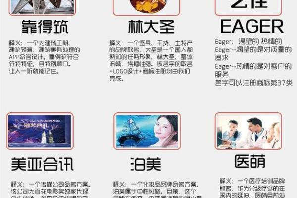 股份公司起名，如何避免常见错误