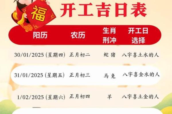 黄道吉日开工大吉，揭秘传统节日民俗背后的奥秘