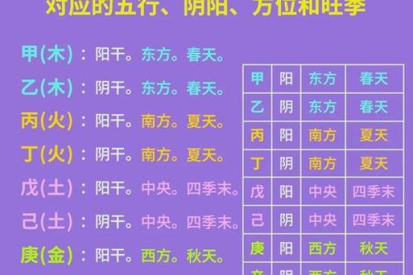 探索天干-命理中的关键因素