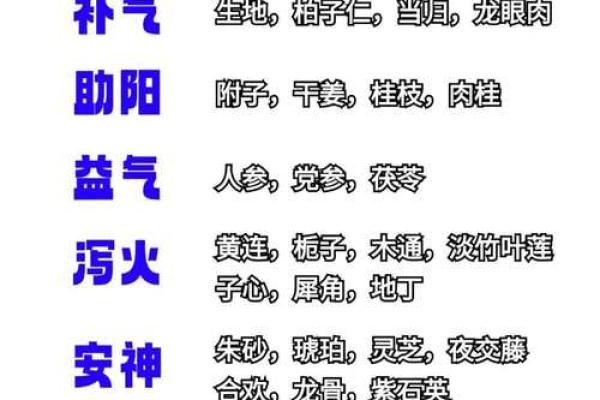 中药秘籍，揭秘风水养生神奇功效