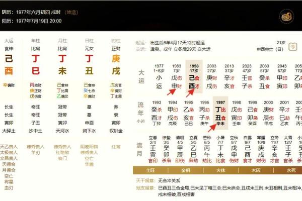 甲申月癸未日命理深度剖析：如何影响你的未来