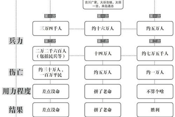 解析明朝五行属性：它如何改变了中国的历史轨迹
