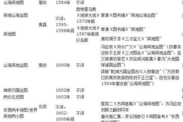 解析明朝五行属性：它如何改变了中国的历史轨迹