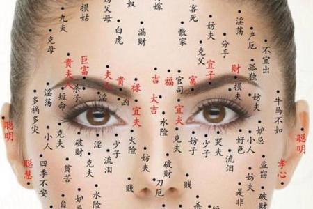 背痣运势：揭开你的财运密码