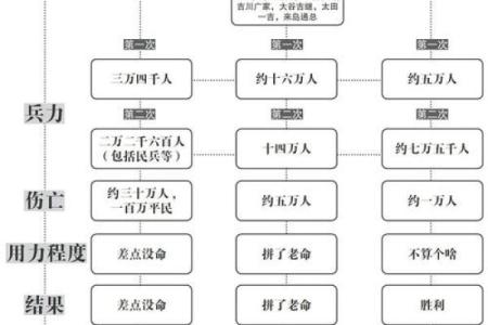 解析明朝五行属性：它如何改变了中国的历史轨迹